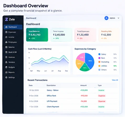 Illustrative finance dashboard