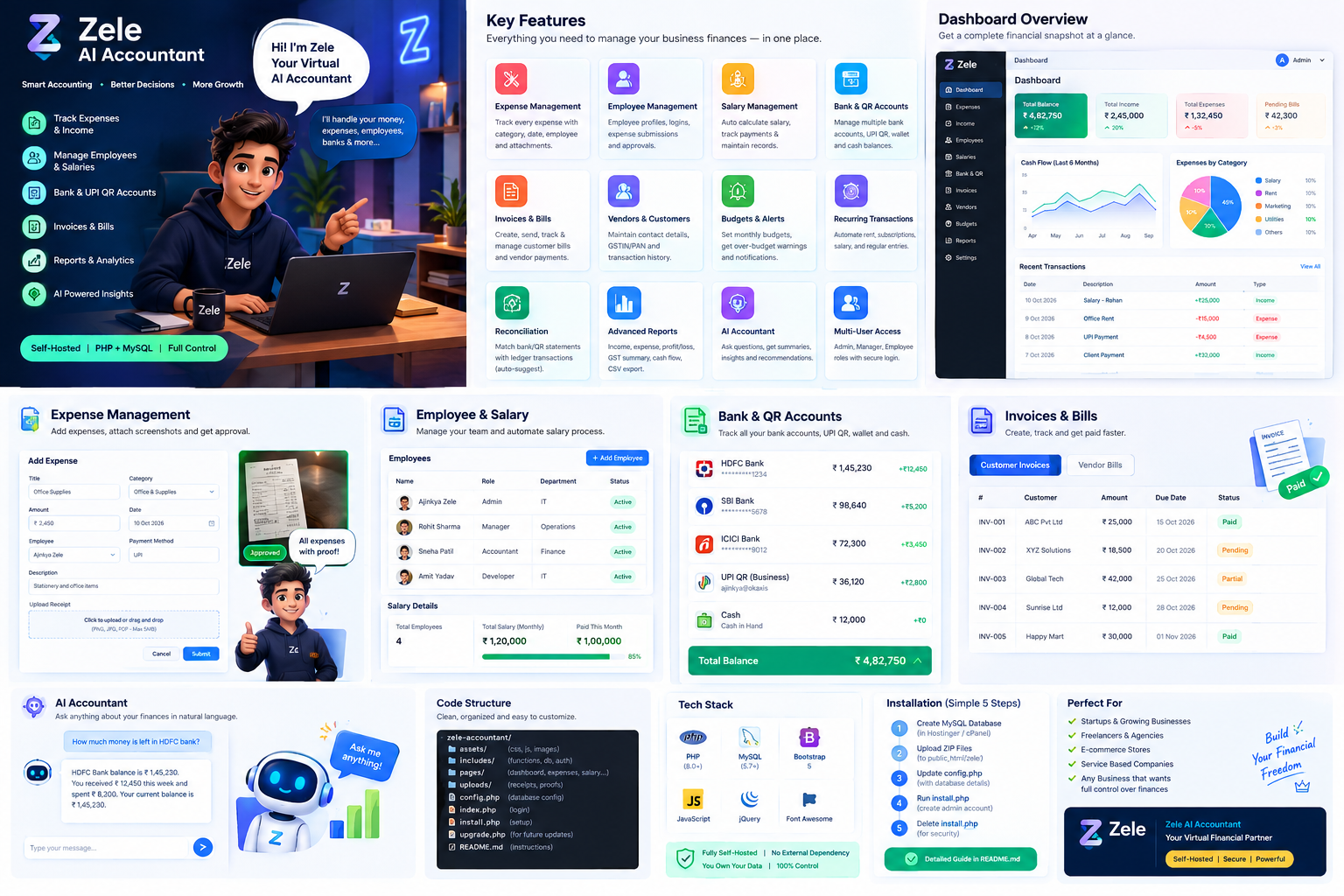 Employee and finance feature overview